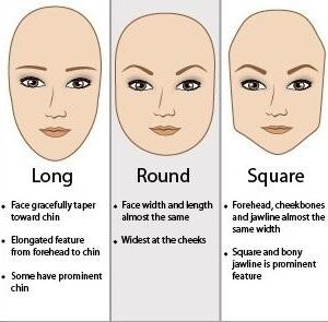 Discovering Face Shapes